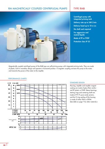 RM MAGNETICALLY COUPLED CENTRIFUGAL PUMPS TYPE RMB