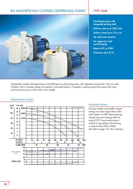 RM MAGNETICALLY COUPLED CENTRIFUGAL PUMPS TYPE RMB
