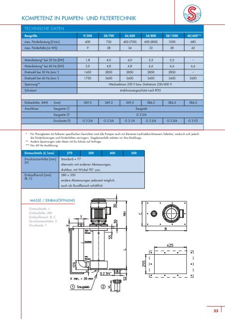 pumpen - SONDERMANN Pumpen + Filter GmbH & Co. KG