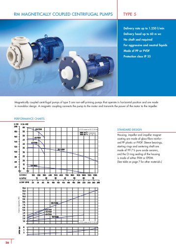 RM MAGNETICALLY COUPLED CENTRIFUGAL PUMPS TYPE 5