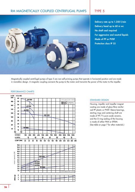 RM MAGNETICALLY COUPLED CENTRIFUGAL PUMPS TYPE 5