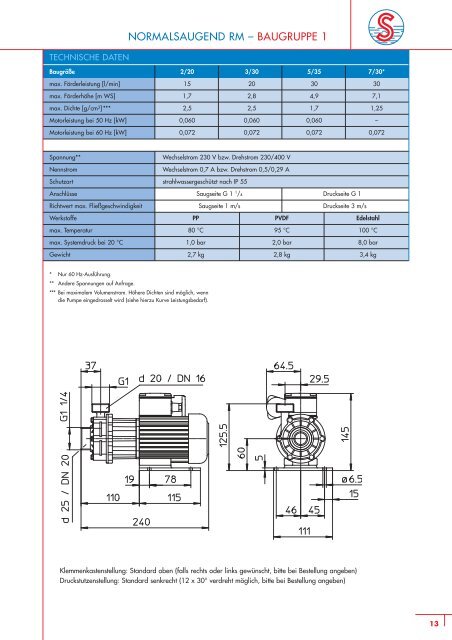 Magnetkreiselpumpen - SONDERMANN Pumpen + Filter GmbH ...