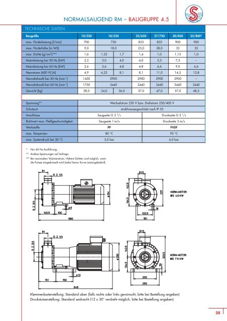 Magnetkreiselpumpen - SONDERMANN Pumpen + Filter GmbH ...