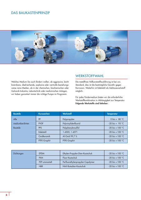 Magnetkreiselpumpen - SONDERMANN Pumpen + Filter GmbH ...