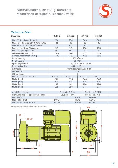 RM-MF - SONDERMANN Pumpen + Filter GmbH & Co. KG