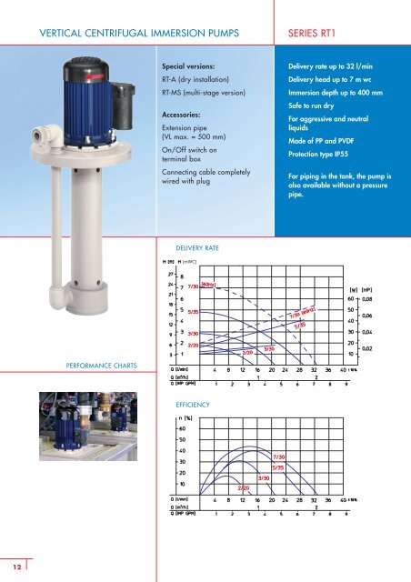 vertical centrifugal immersion pumps - SONDERMANN Pumpen + ...
