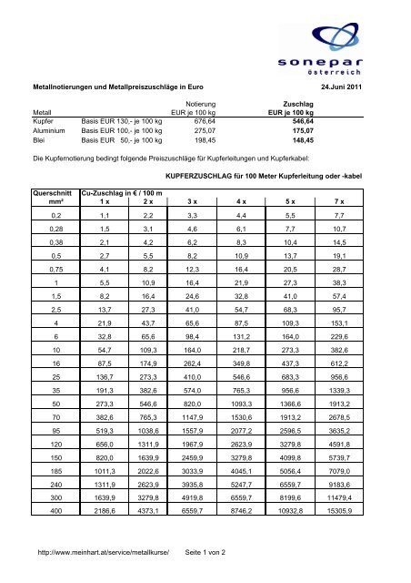 Metallnotierungen und MetallpreiszuschlÃ¤ge in Euro 24.Juni 2011 ...