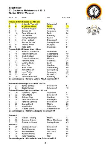 Ergebnisse 53. Deutsche Meisterschaft 2012
