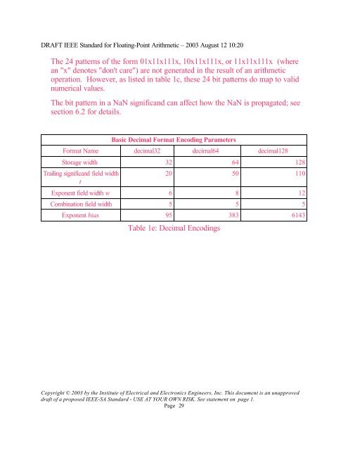 DRAFT IEEE Standard for Binary Floating-Point Arithmetic - Sonic.net