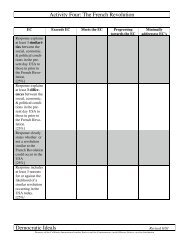 Activity Four: The French Revolution Democratic Ideals - Sonic.net