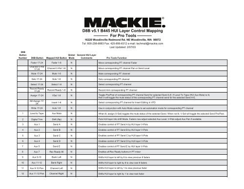 D8B v5.1 HUI Layer Control Mapping - Mackie