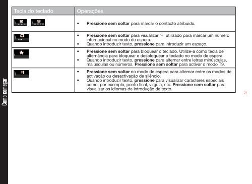 MANUAL - Sonim Technologies