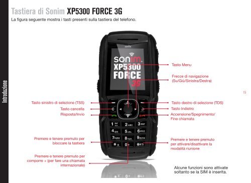 Manuale D'USO - Sonim Technologies