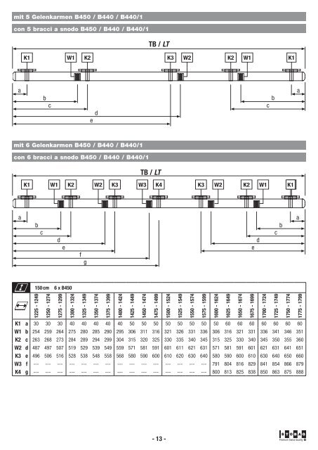 RESOBOX BX8000 Montageanleitung Istruzioni ... - Sonnen-koenig.at