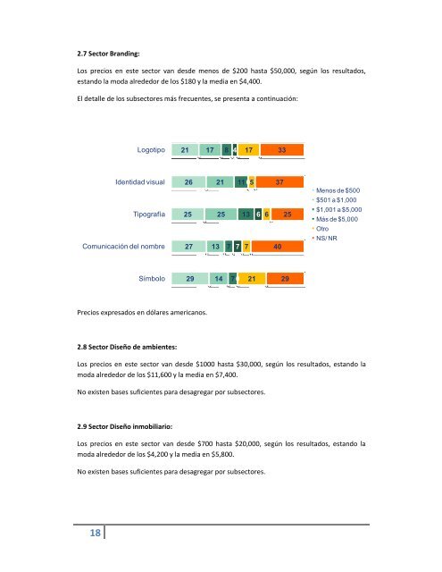 Estudio de Mercado DiseÃ±o y Publicidad en PerÃº. - Chile como ...