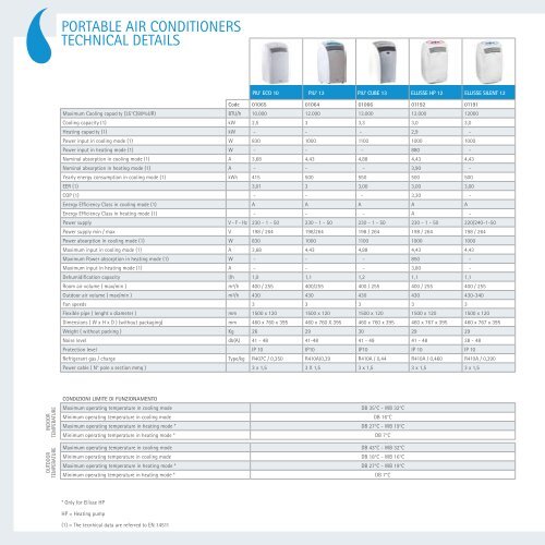 Portable Air Conditioners Technical Details Olimpia Splendid