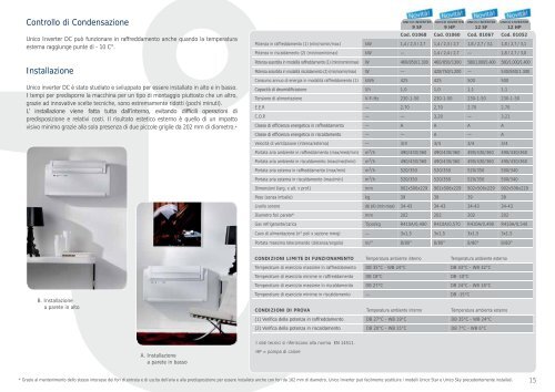 Climatizzazione Residenziale - Collezione 2011 - Olimpia Splendid