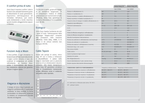 Climatizzazione Residenziale - Collezione 2011 - Olimpia Splendid