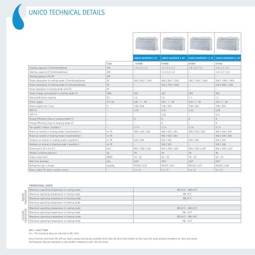 Unico with electric heating. - Olimpia Splendid