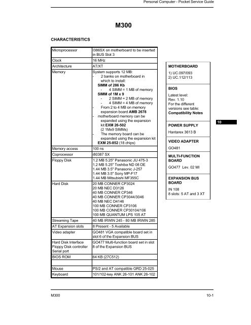 M300 - Retrocomputing.net