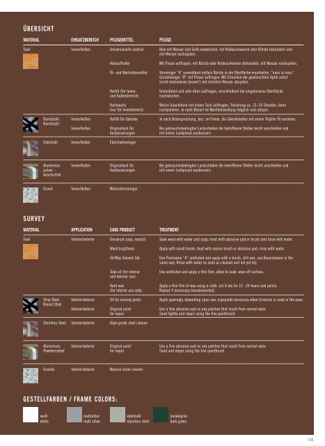 Informationen zur Holz-Pflege.pdf