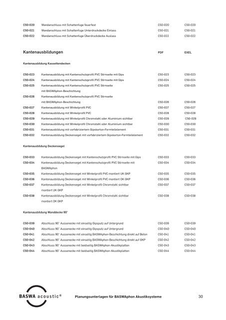 Planungsunterlagen für BASWAphon Akustiksysteme BASWAphon ...