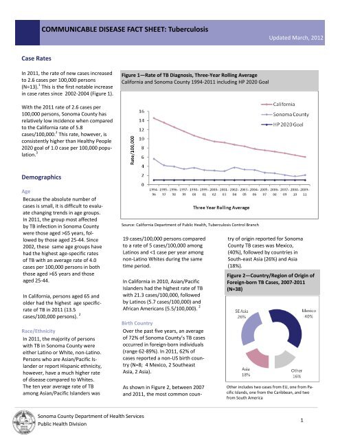 Communicable Disease Fact Sheet: Tuberculosis - County of Sonoma