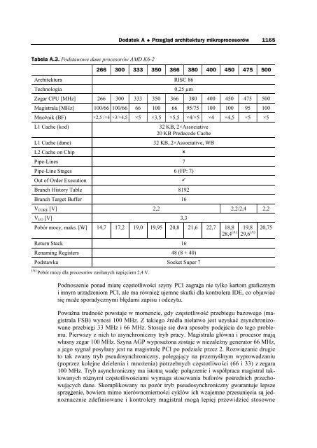 Anatomia PC. Wydanie X - Czytelnia online - Helion