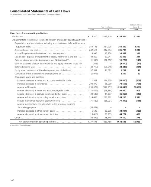 PDF [4833KB] - Sony