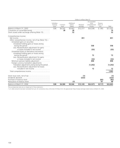 PDF [4833KB] - Sony