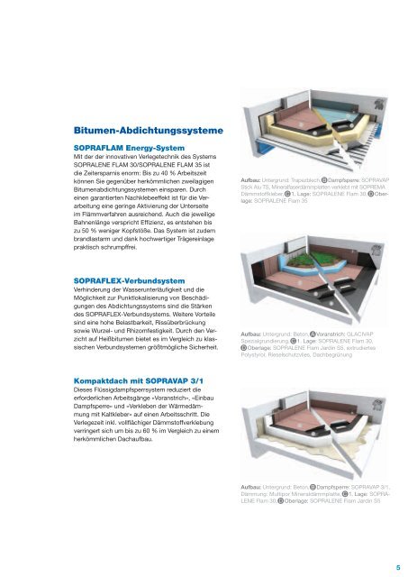 Bauwerke tragen SOPREMA - SOPREMA-KLEWA GmbH