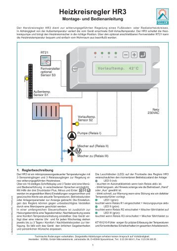 Heizkreisregler HR3 - Sorel