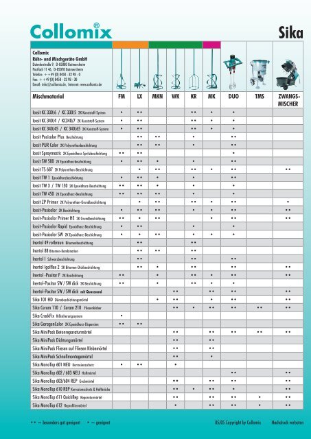 collomix-mischatlas-sika.pdf