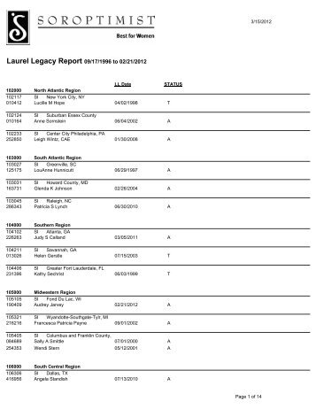 Laurel Legacy Report 09/17/1996 to 02/21/2012 - Soroptimist