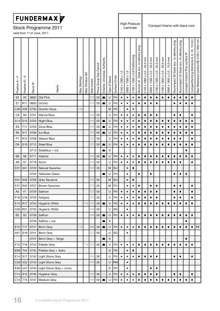 Stock Programme 2011 - SORTIM