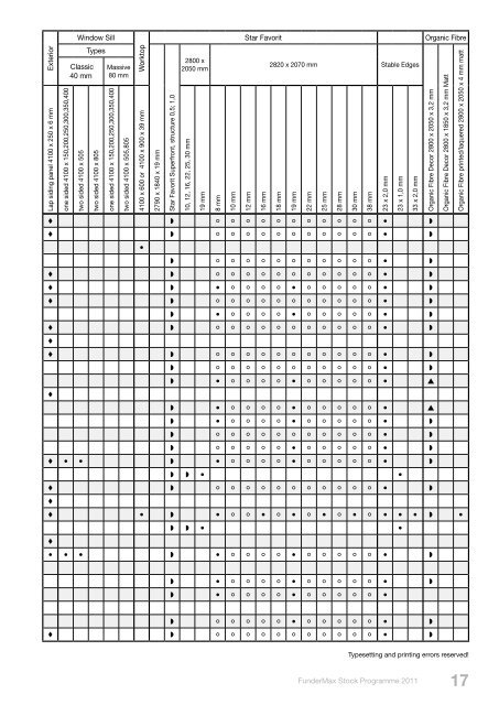 Stock Programme 2011 - SORTIM