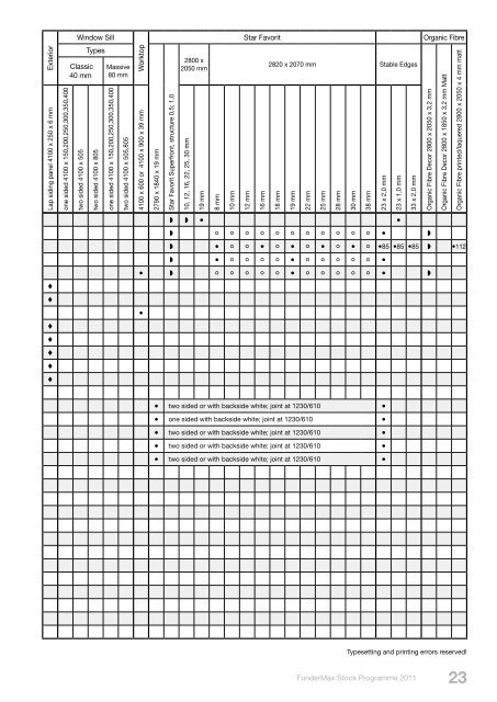 Stock Programme 2011 - SORTIM