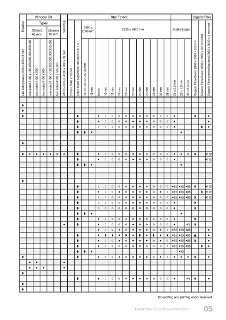 Stock Programme 2011 - SORTIM