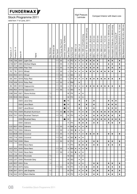 Stock Programme 2011 - SORTIM