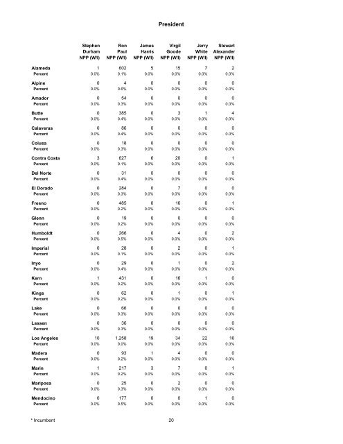 Complete Statement of Vote - California Secretary of State - State of ...