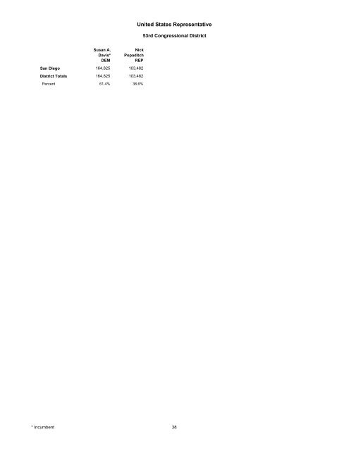 Complete Statement of Vote - California Secretary of State - State of ...