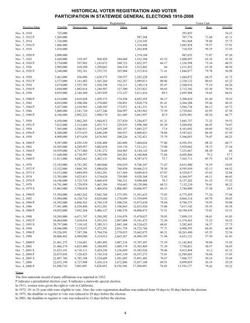 Proposition 1A - California Secretary of State