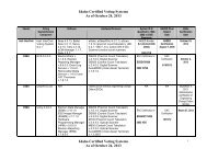 Idaho Certified Voting Systems As of March 27 , 2013 Idaho Certified ...