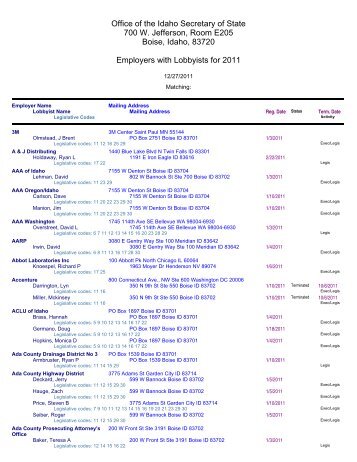 Alphabetical by Employer - Idaho Secretary of State