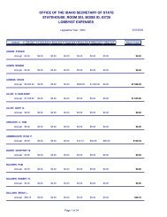 sorted by lobbyist - Idaho Secretary of State