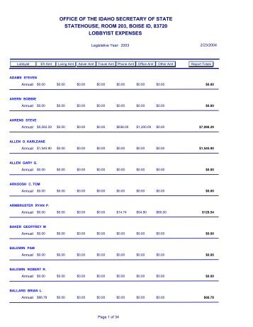 sorted by lobbyist - Idaho Secretary of State