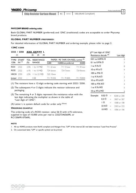 DATA SHEET - Yageo