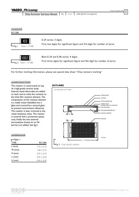 DATA SHEET - Yageo