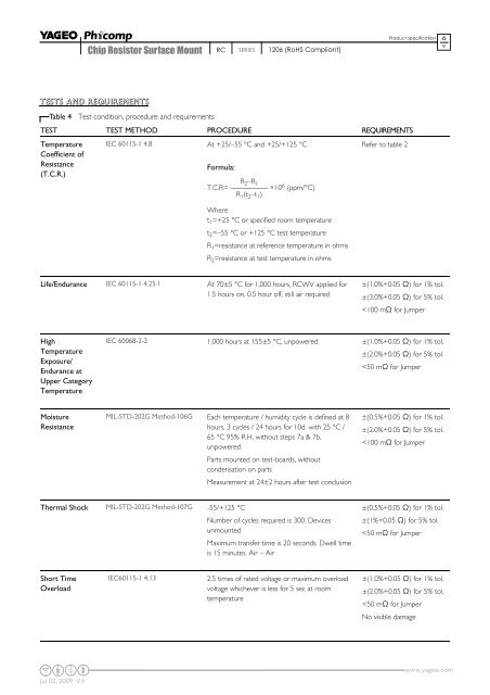 DATA SHEET - Yageo