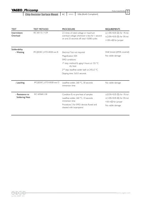 DATA SHEET - Yageo